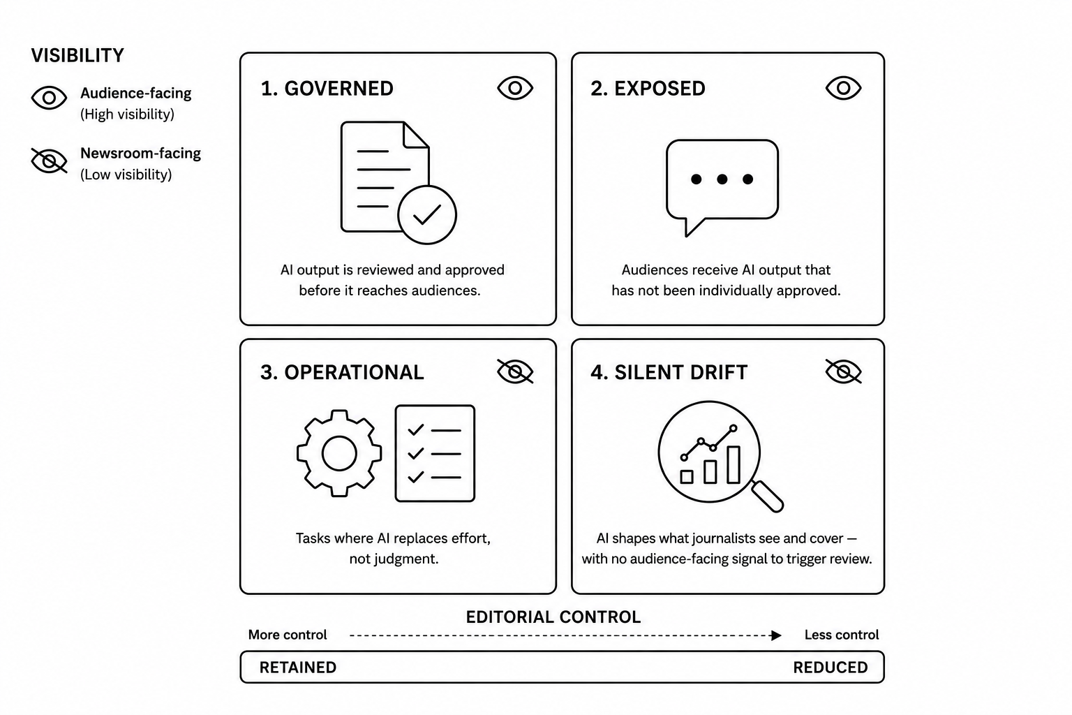 Dietmar Schantin ---  The Visibility Editorial - Control Matrix